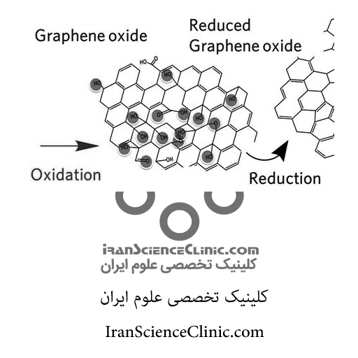 کاهش اکسید گرافن (GO)  به همراه خواص